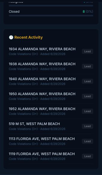 Recent activity feed